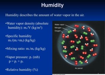 Penjelasan lengkap apa itu humidity (kelembapan)