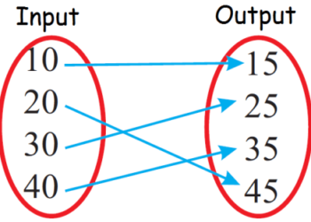 Pengertian Pemetaan Digital, Fungsi dan Contoh Penggunaan