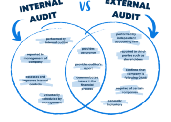 Perbedaan Audit Internal dan Eksternal yang Bisa Dipahami