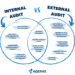 Perbedaan Audit Internal dan Eksternal yang Bisa Dipahami