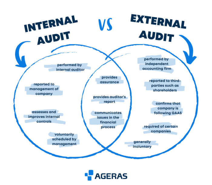 Perbedaan Audit Internal dan Eksternal yang Bisa Dipahami