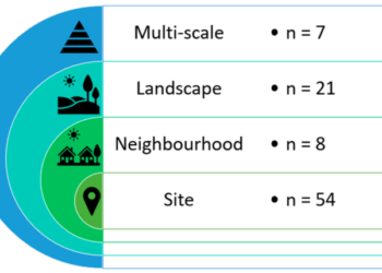 Petunjuk teknis pengukuran dan pemetaan lahan yang benar