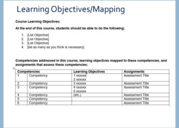 Pengertian dan Tujuan Pemetaan