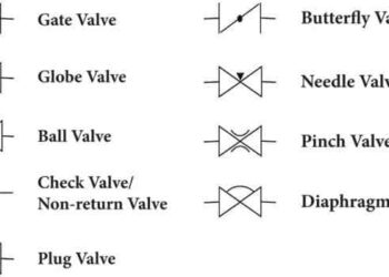 Mengenal macam macam simbol perpipaan