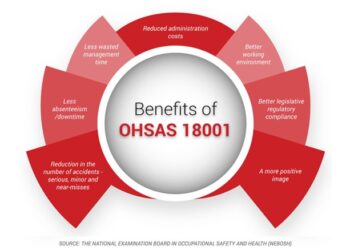 Apa Itu Risiko K3 Menurut OHSAS 18001
