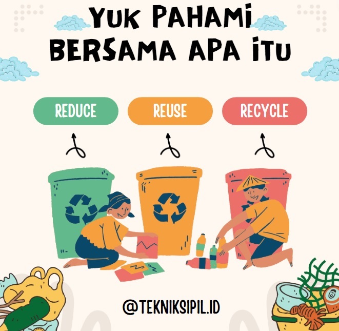 pengertian reduce reuse dan recycle