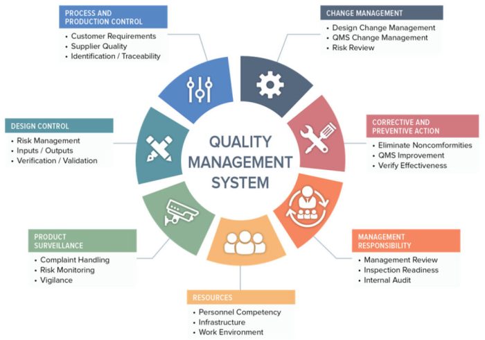 Tujuan ISO 9001 Sistem Manajemen Mutu