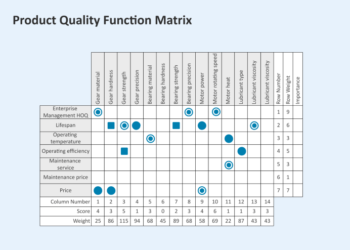 Quality Function Deployment: Fungsi dan Kegunaannya