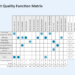 Quality Function Deployment: Fungsi dan Kegunaannya