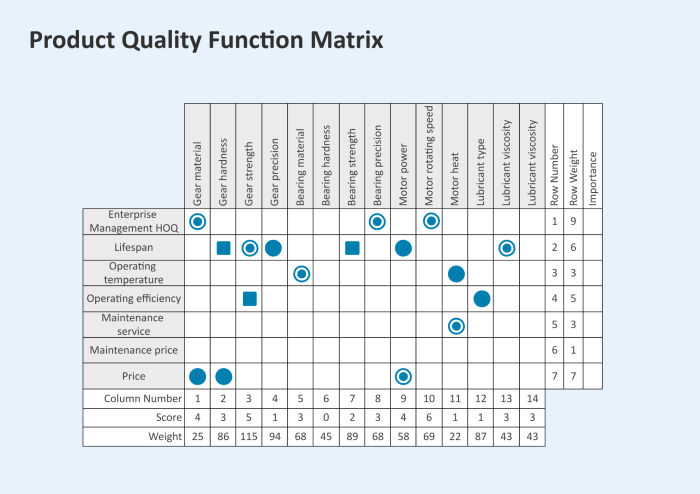 Quality Function Deployment: Fungsi dan Kegunaannya