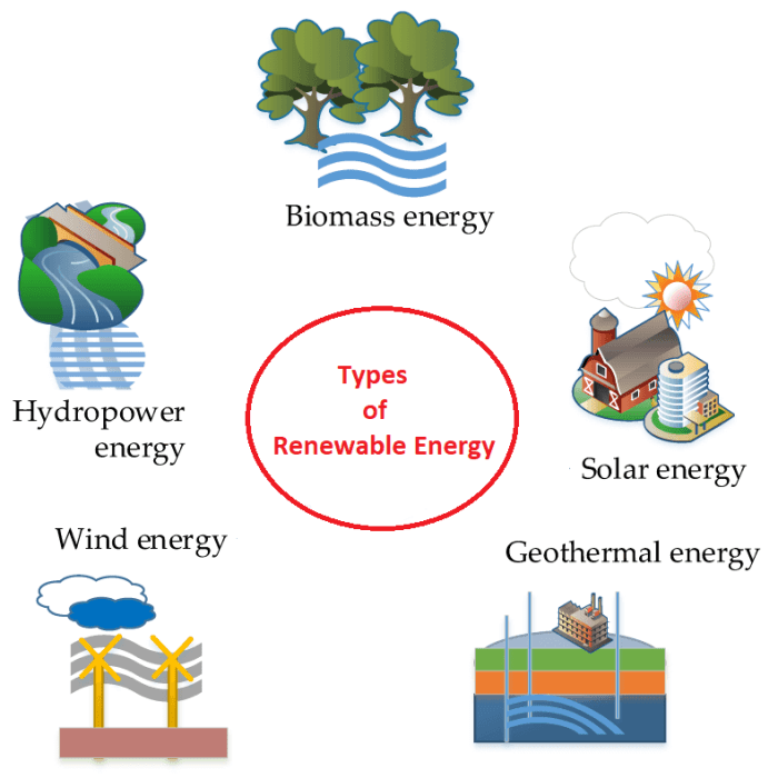 Contoh Energi Alternatif di indonesia dan manfaatnya