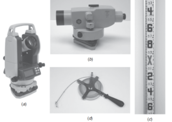 Pengertian Survey Terestris, Fungsi dan Cara Pengukuran