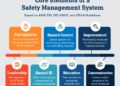 OHSAS 18001 Sistem Manajemen K3