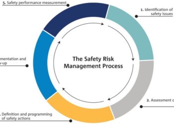 Pengendalian Risiko Keselamatan dan Kesehatan Kerja