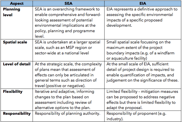 Point penting perbedaan LCA dengan EIA