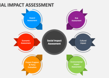 Prosedur Pembuatan Laporan social impact assessment (SIA Report)