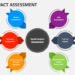 Prosedur Pembuatan Laporan social impact assessment (SIA Report)