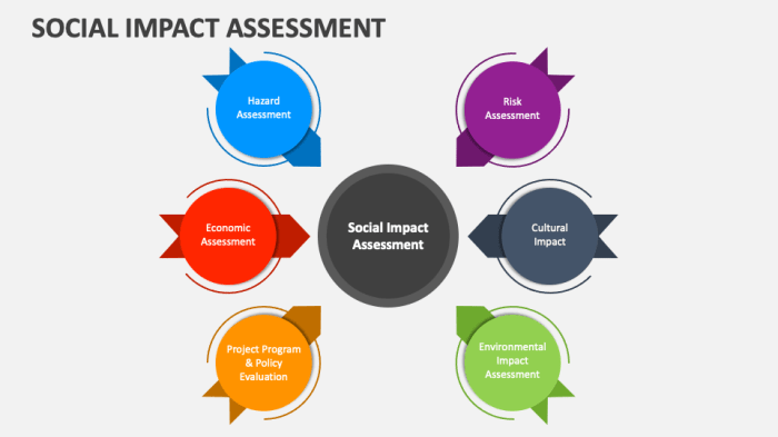 Prosedur Pembuatan Laporan social impact assessment (SIA Report)