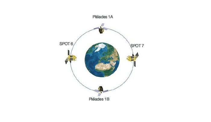 Cara Memperoleh Citra Satelit SPOT 6/7 berbagai resolusi