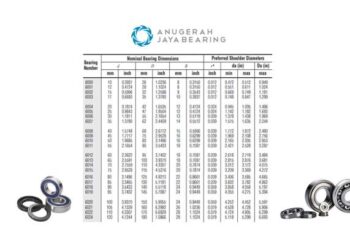 Ukuran bearing