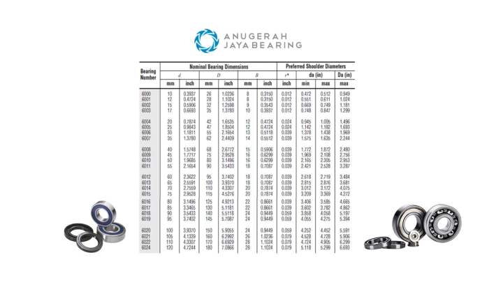 Ukuran bearing