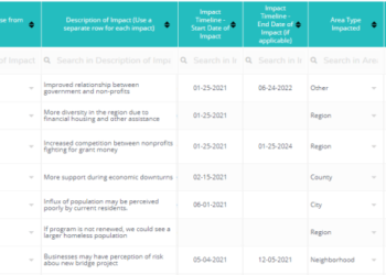 Prosedur Pembuatan Laporan Social Impact Assessment (LCA)