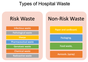 Cara Pengelolaan Limbah Rumah Sakit dan Jenisnya