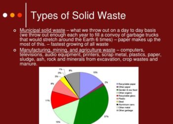 Jenis-Jenis Limbah Berdasarkan Bentuknya (padat, cair, gas)
