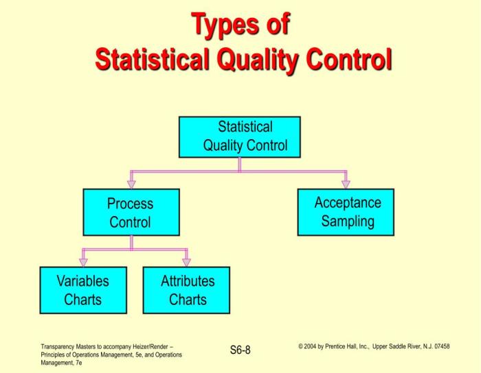 Sqc adalah (statistical quality control) adalah