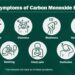 Karbon Monoksida - Penyebab, Bahaya, dan Cara Mengatasinya