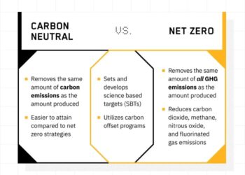 Apa Itu Karbon Netral? Apa Bedanya dengan Net Zero?