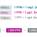 Ppm adalah satuan?