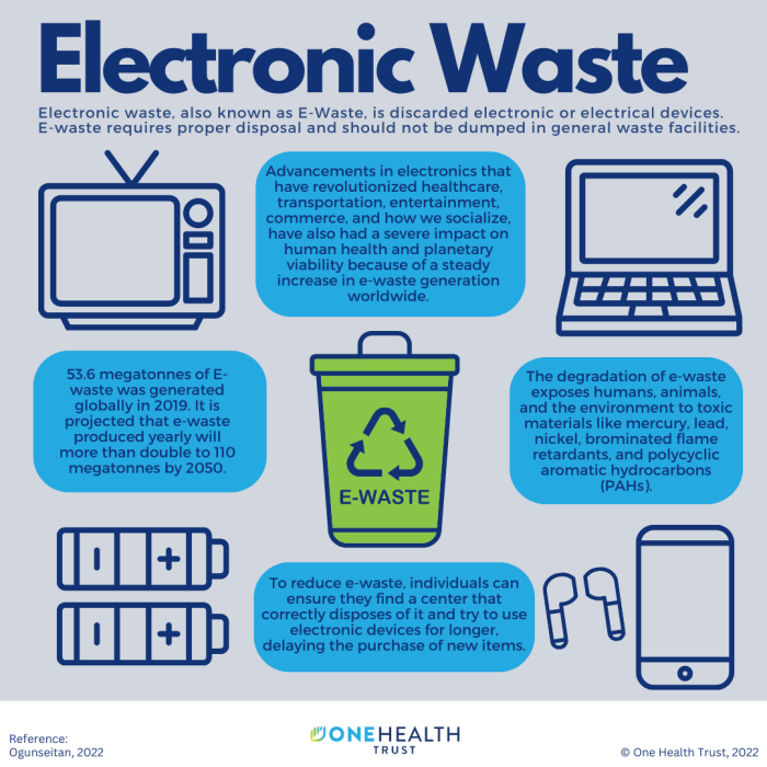 Mengenal Sampah Elektronik dan Contohnya