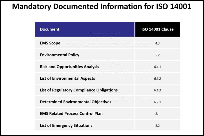 Penerapan iso 14001 2015 tentang apa