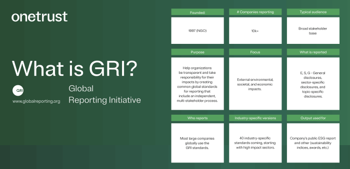 Global Reporting Initiative (GRI): Pengertian, Tujuan, Jenis