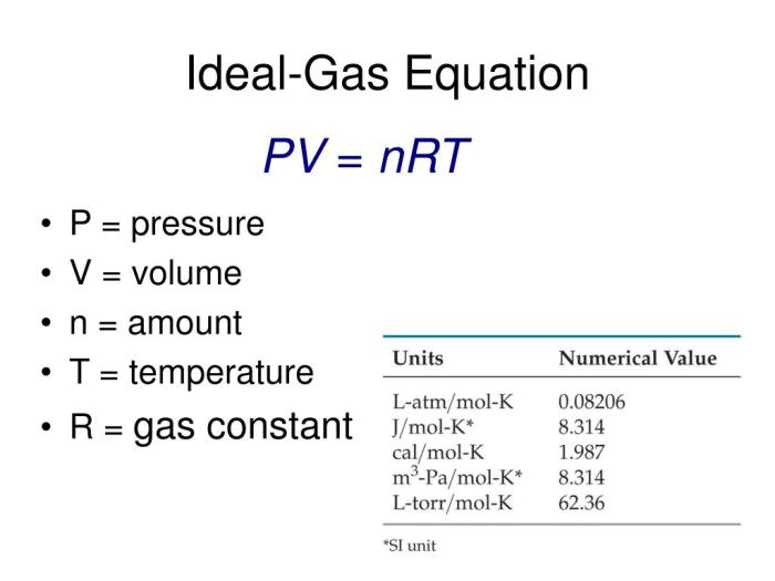 Tetapan gas ideal