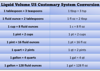 Satuan internasional volume
