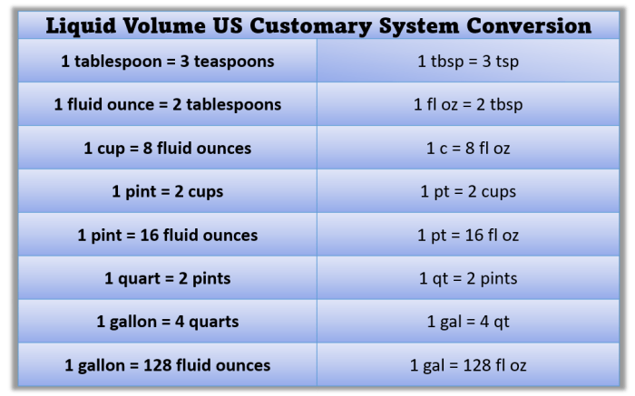 Satuan internasional volume