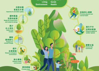 Penghijauan - Manfaat dan Contoh-Contoh Kegiatannya