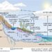 Siklus Hidrologi: Pengertian, Proses, dan contoh