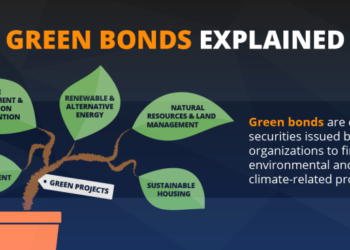 Green Bond (Obligasi Hijau) - Pengertian dan Implementasi