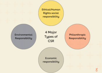 Pengertian, Jenis, Tujuan, Fungsi, dan Manfaat CSR