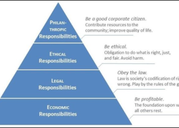 Konsep Piramida CSR Carroll, Pengertian dan Tingkatannya
