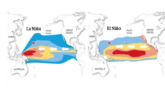 Perbedaan Fenomena El Nino dan La Nina