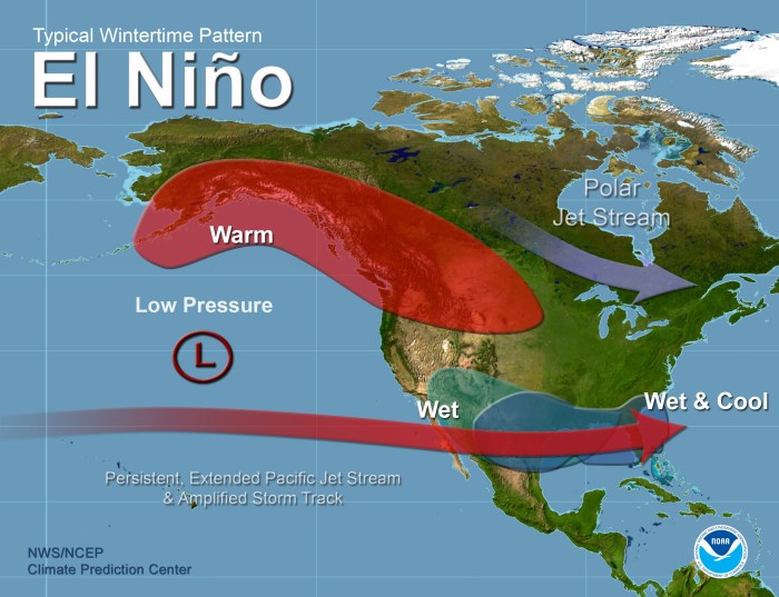 Perbedaan Fenomena El Nino dan La Nina