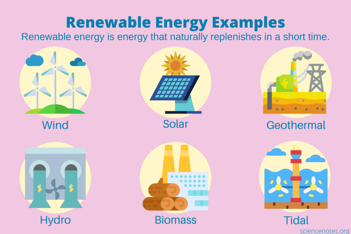 Energi Terbarukan: Pengertian, Contoh dan Penerapannya