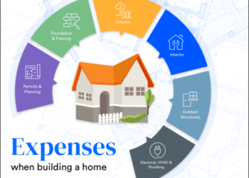 Biaya bangun rumah per meter sekarang berapa?