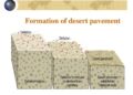 Gurun (Desert): Pengertian, Proses Pembentukan, Ciri Ciri