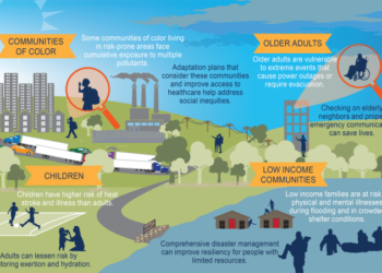Menyoroti Dampak Perubahan Iklim di Berbagai Bidang
