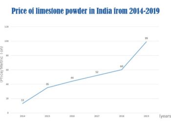 Harga Batu limestone Per M3